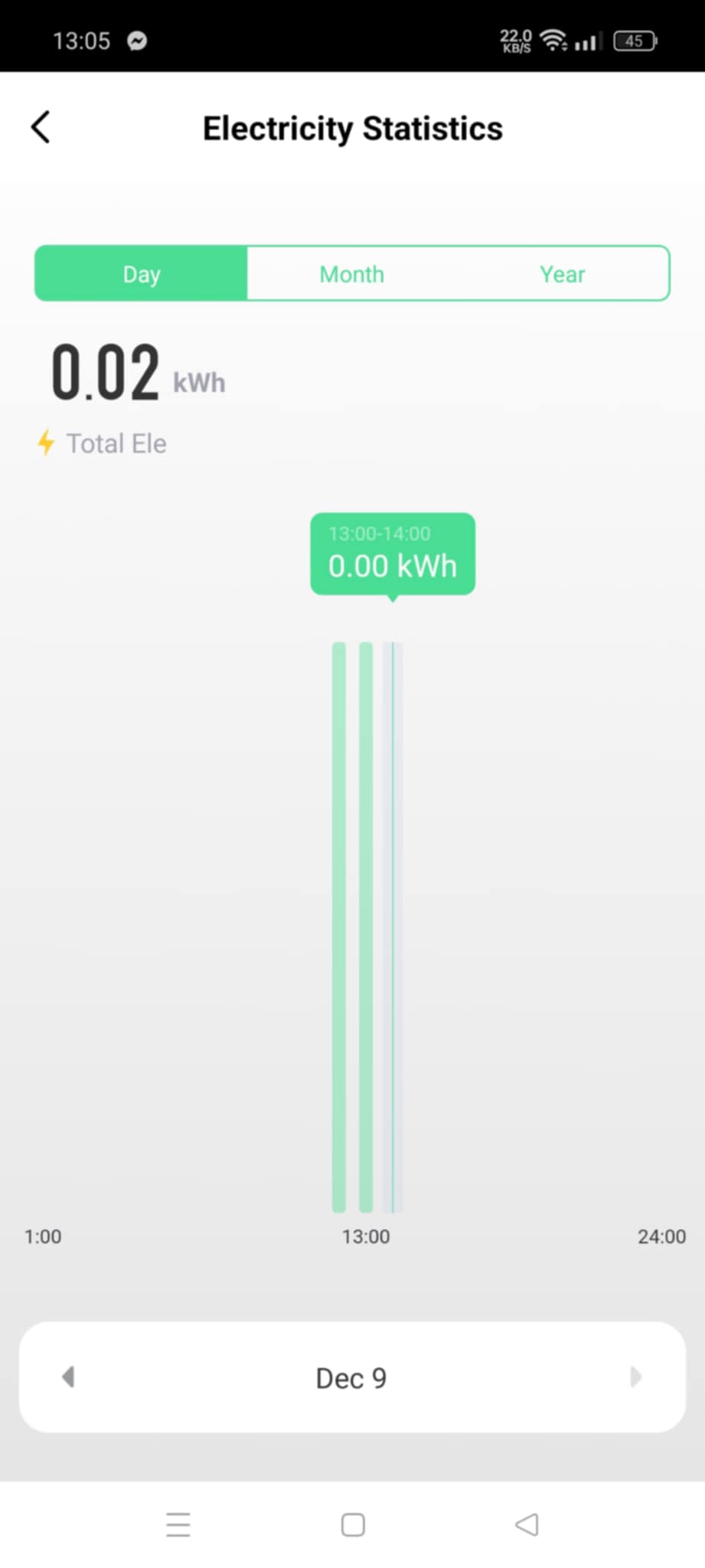 GEYER Smart ER140WM energy history