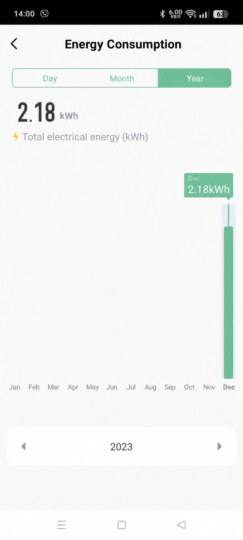 GEYER Smart ER160WMX consumption history