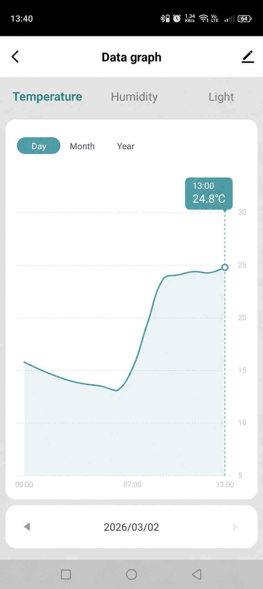 Temperature history chart in the GEYER Smart app