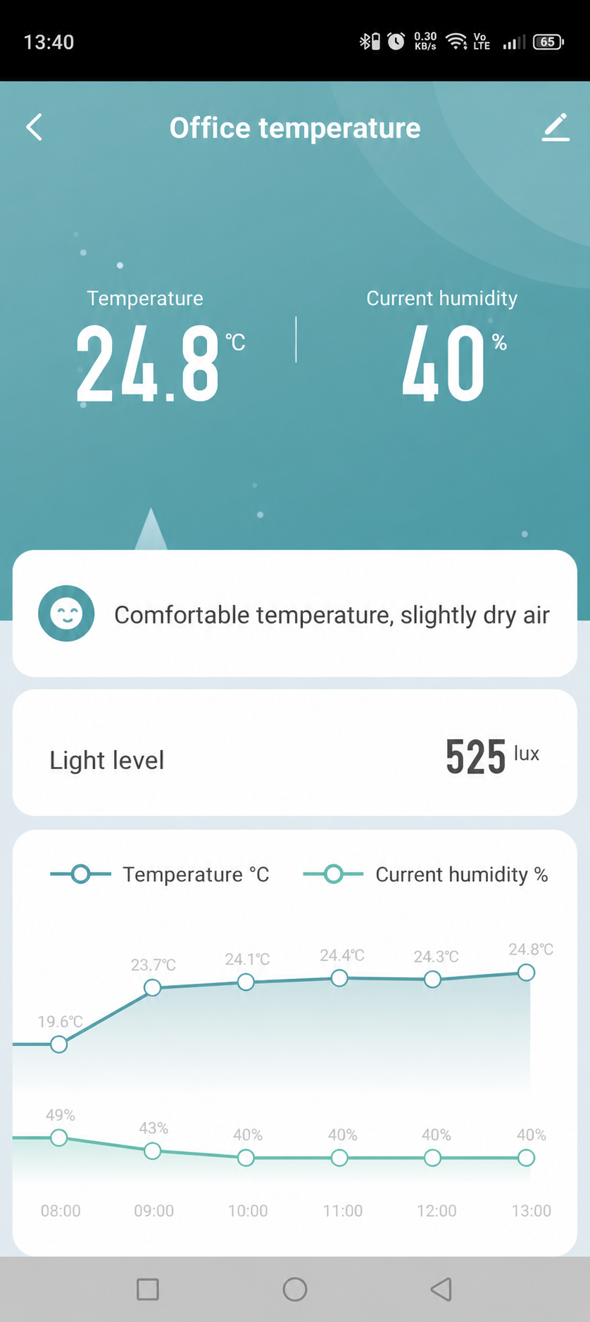 Temperature, humidity and illuminance overview in the GEYER Smart app
